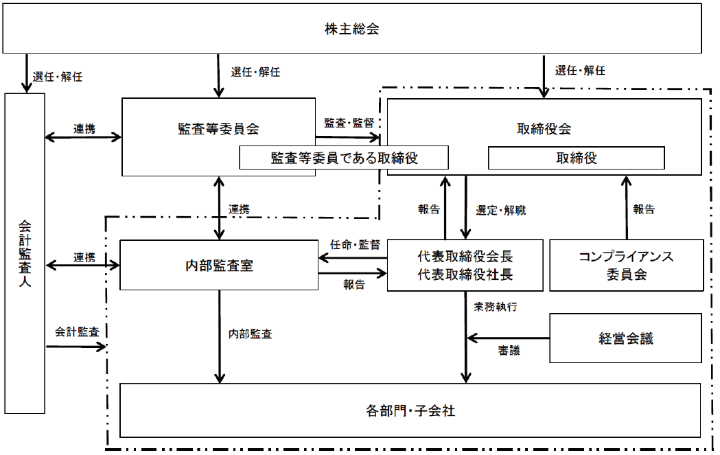 UZ19-150 日建教育奉仕会 「反転学習」英語一直線 状態良い 34M0D